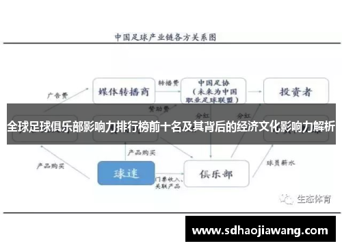 全球足球俱乐部影响力排行榜前十名及其背后的经济文化影响力解析